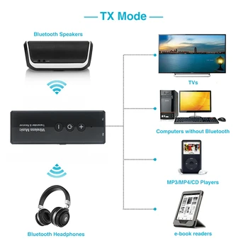 VAORLO Baja Latencia Adaptador Inalámbrico Bluetooth 5.0 Receptor de TV Transmisor de Audio Para los Altavoces de los Auriculares de Música Estéreo de 3,5 mm Jack