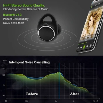 BS01 de Prensa HD Stereo TWS Auricular Bluetooth,Inalámbrica Deportes Auricular Giratorio de Carga de la Cubierta, Sweatproof de Emparejamiento de los Auriculares