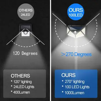 100 LED de la Luz Solar al aire libre Accionado Solar de la Lámpara de la luz del Sol 3Modes Sensor de Movimiento de la prenda Impermeable de la Pared de la Luz de Calle del Jardín Patio de la Ruta de la Decoración