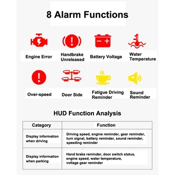 Auto Accesorios Electrónicos Head Up Display HUD Para Toyota RAV4/Corolla/Corona de Conducción Segura de la Pantalla de Sistema de Alarma