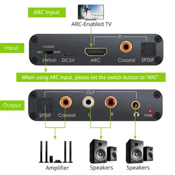 Neoteck HDMI ARC Conversor DAC Adaptador de HDMI Canal de Retorno de Audio HDMI Digital Óptico SPDIF Coaxial Analógica de 3,5 mm L/R Estéreo