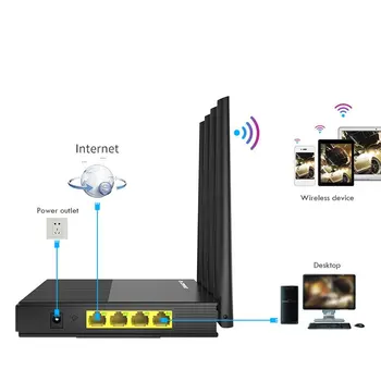 Router 1200Mbps Casa 2.4 G y 5G Gigabit de Banda Dual Wifi del router de banda dual 2*5dbi Antena de Router Inalámbrico CF-WR617AC