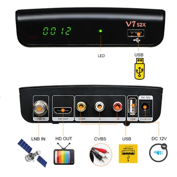 GTMedia V7S2X Full HD Receptor de Satélite DVB-S2 Decodificador de TV+WIFI USB de Actualización POR V7S tv HD Receptor de Sat TV Box no hay ninguna APLICACIÓN incluido
