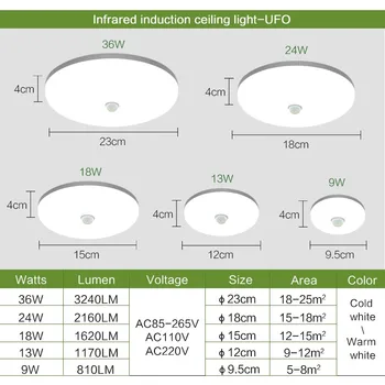 LED del Sensor de Movimiento PIR lámpara de Araña AC85-265V 9W 13W 18W 24W 36W Modernas Prácticas de Luz Sensor de Infrarrojos de las Escaleras de los Pasillos