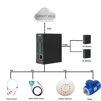 Modbus tcp del servidor de Ethernet Remoto Módulo IO(8DI+8DO+8AI+RJ45+RS485) Extensible Módulo soporta el estándar Modbus TCP M160T