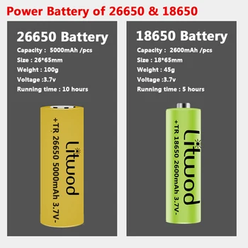 XHP100 de Alta Calidad de 9-core Led Linterna Antorcha Zoomable Usb Recargable 18650 o 26650 Batería del Banco del Poder de la Función de Linterna