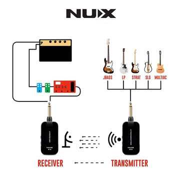 NUX B-2 Wireless Guitarra Sistema de 2.4 GHz batería Recargable de 4 Canales de Audio del Transmisor Receptor de Cable Para Guitarra Eléctrica Acústica Bass