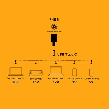 65W USB Tipo C de Alimentación de Cc del Adaptador Convertidor de 7.4 x 5.0 mm Hembra a USB Macho de Enchufe de Conector de Cable para Notebook Teléfonos Móviles