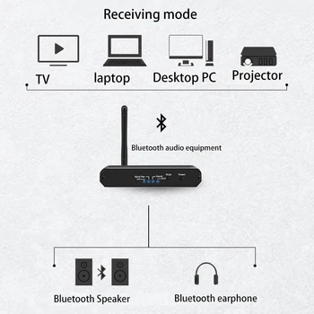 VAORLO DAC Digital a Analógico Convertidor de Audio de 3.5 MM AUX Coaxial fibra Óptica Bluetooth 5.0 Receptor de Audio del Transmisor De TV para PC