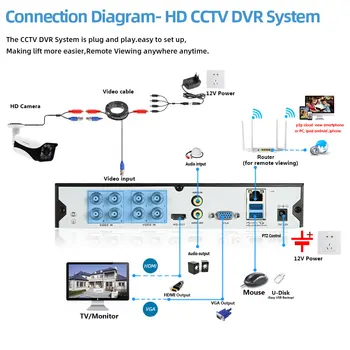 H. 265 CCTV DVR de Seguridad en el Hogar Sistema de Cámara 4K de 8 CANALES de Vídeo de las cámaras de Vigilancia del Sistema de 8 Canales DVR Kit de 8MP 36pcs Led de Infrarrojos