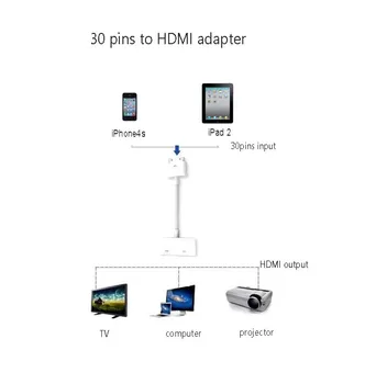 Reilim HDMI A 30 Pin Adaptador de TV digital AV Convertidor de 1080P Cable para IPad2 3 para el IPhone 4s