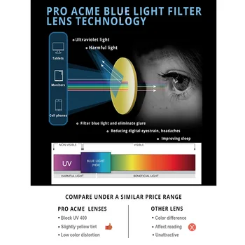 Pro Acme TR90 Flexible Ultraligero Marco Azul de la Luz de Bloqueo de Gafas para las Mujeres Redondas de la Computadora Gafas Marcos Ópticos del PC1707