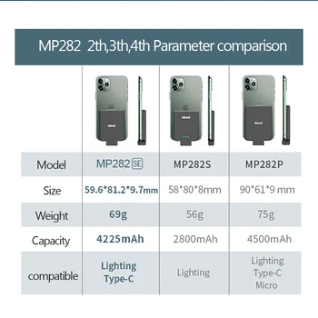 MP280SE Nuevo 4º de Copia de seguridad Portátil Cargador de Batería Externo de los Casos del Banco del Poder para el iPhone X XS max 11 Pro/Samsung/Huawei/Xiaomi OISLE