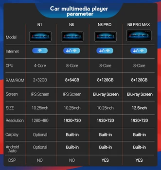 La parte superior! 8 núcleos 8+128GB coche reproductor de radio para Mercedes Benz Coupe C207 A207 W207 2009-2016（RHD）carplay DSP 1920X720 Blu-ray de la pantalla