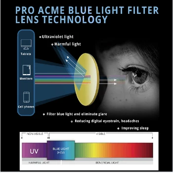 Pro Acme Primavera Piernas Gases para el Equipo de las Mujeres de la Luz Azul de Bloqueo de Gafas Ópticas de los Marcos de Anteojos lentes anti luz azul PC1424