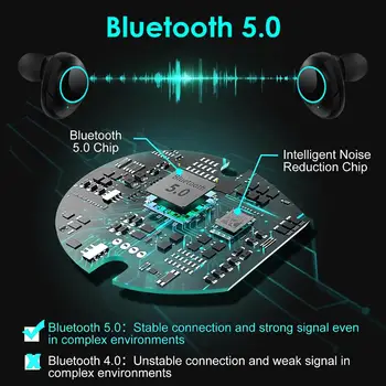 Newmsnr X12 3D estéreo de Sonido Envolvente Bluetooth Auriculares Bluetooth5.0 Inalámbrico de Auriculares agua IPX7 3500mAh Auriculares Inalámbricos