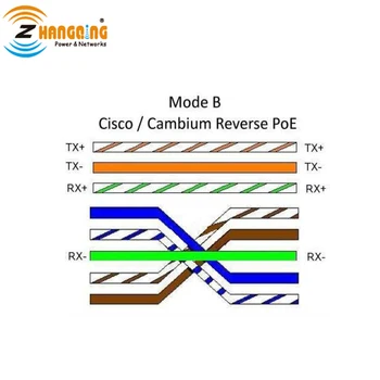 PoE PoE polaridad inversa adaptador de Cruce Revertir cable para el Modo B para Cisco Cambium Inversa PoE