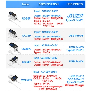 Rocketek Carga Rápida 3.0 Smart USB Tipo C Cargador USB de la Estación de la Pantalla Led de Carga Rápida de Teléfono de la Tableta Para el iPhone Samsung Adaptador