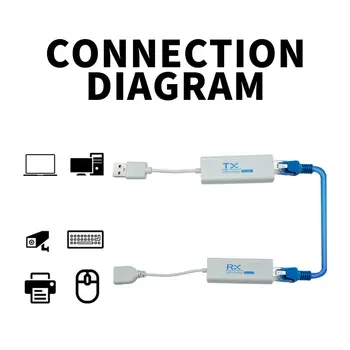 USB 2.0 de 200 metros de Extender Sobre Ethernet RJ45 Cable USB2.0 RJ45 200M Adaptador de Extensión TX RX Emisor Receptor