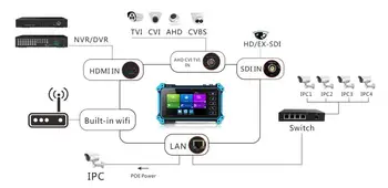 Honyde más reciente de 5 Pulgadas IP HD Cámara de CCTV Tester Monitor IPC5200 AHD CVBS CVI TVI Cámara de 8MP Probador de HDMI, Entrada VGA WIFI PTZ POE