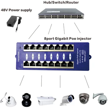 8 Puertos Gigabit PoE Inyector Con 48V 60W fuente de Alimentación PoE el Panel de Revisión Para la IP de la Cámara iP del Teléfono