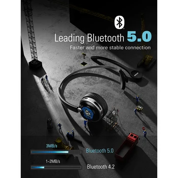 Mpow HC3 Pro Bluetooth 5.0 Auricular con Dual con Cancelación de Ruido del Micrófono Base de Carga Inalámbrica para Auriculares para el Teléfono Celular de la PC de Skype
