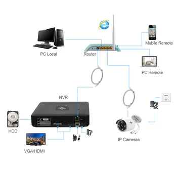 H. 265 VGA HDMI 8/16CH CCTV NVR 8Channel Mini NVR de 5MP 2MP ONVIF 2.0 Cámara IP para el Sistema de Seguridad para 1080P de la Cámara de visualización Remota