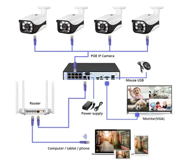 KERUI H. 265 8Channel de 5MP POE de la Cámara de sistema de CCTV Kit de Cámara de Seguridad del IR-CORTE de la prenda Impermeable de la Cámara de Vigilancia de Vídeo de Detección de la Cara