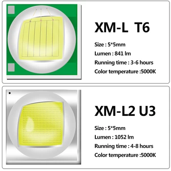 XM-L2 U3 de la Cabeza del Ataque Táctico de la Linterna de Led Recargable 18650 o AAA de la Batería de la Bici de la Linterna de la Antorcha de Aluminio USB Zoom Impermeable