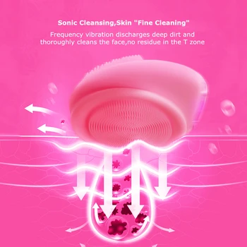 2020 De Silicona Nuevo Cepillo De Limpiamiento De La Cara De Sonic Facial Limpiador Eléctrico De Limpieza Cepillo De Vibrar Facial Masajeador Belleza Instrumento
