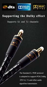 Hifi Cable de Fibra Óptica de gama alta de Audio digital de los Cables de Vídeo de alta fidelidad DTS Dolby 5.1 7.1