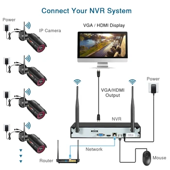ANRAN Sistema de CCTV Inalámbrica 1080P NVR Con 2.0 MP Impermeable al aire libre de Wifi de la Cámara de Seguridad del Sistema de Visión Nocturna Kit de Vigilancia